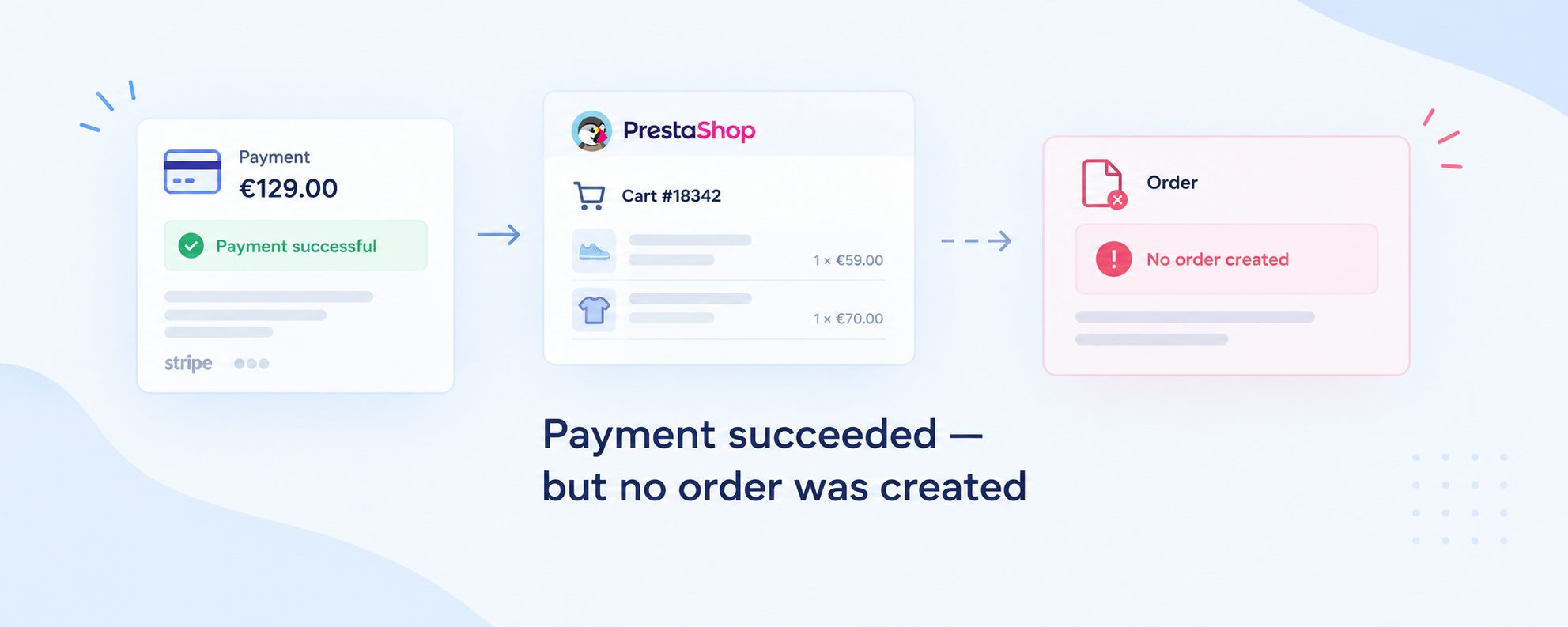 PrestaShop payment succeeded but order was not created
